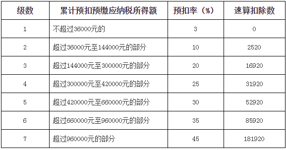 最新工资扣税标准全面解析