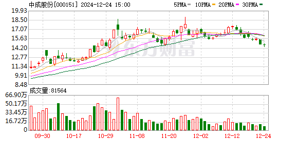 中成股份最新消息全面综述