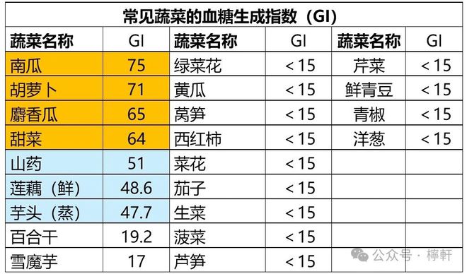 血正常值最新标准，了解、掌握并应用指南