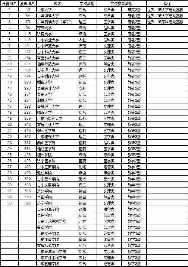 双一流大学最新名单解读及前瞻分析