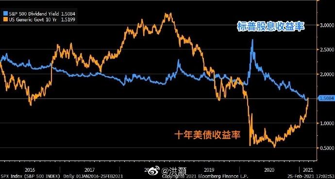 最新美债收益率市场走势分析与影响深度探讨