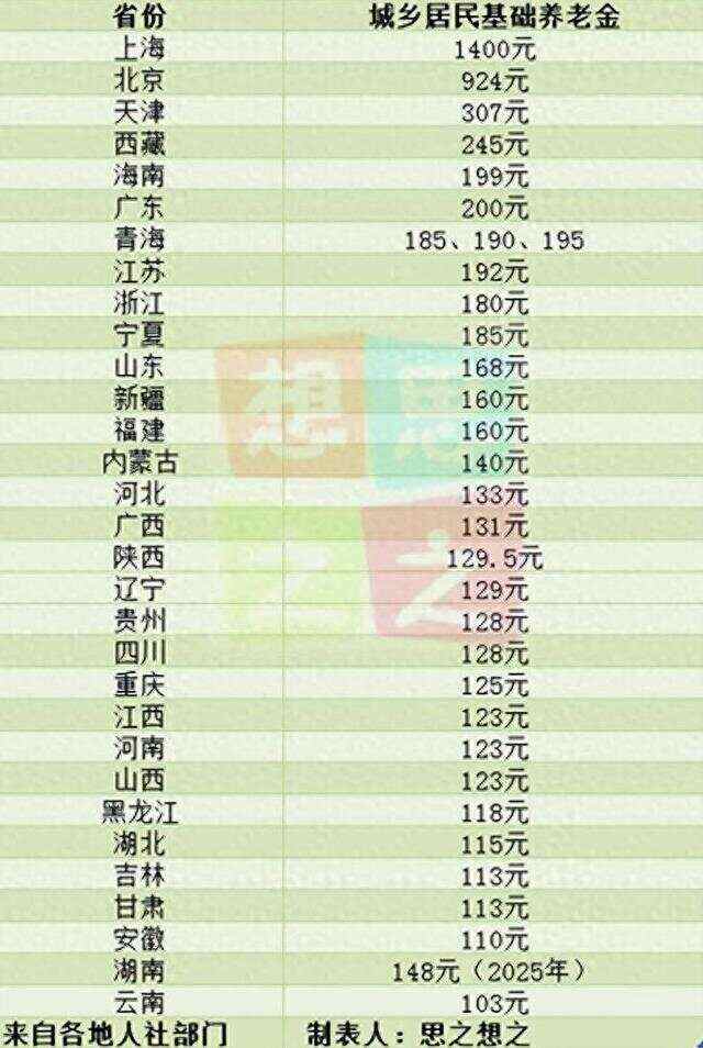 最新抚恤金发放标准详解