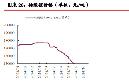 碳酸锂价格动态，最新市场走势与影响因素深度解析