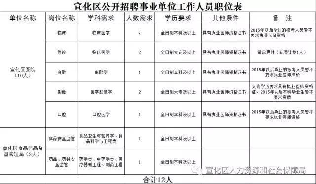 宣化最新招聘信息，影响与趋势分析