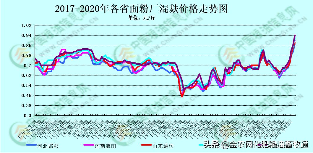 今日麸皮价格行情分析与市场趋势预测