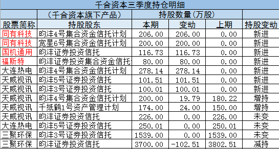 再多给我一点点的勇气， 第2页