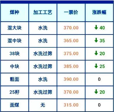 神木煤价格最新动态及市场走势与影响因素解析