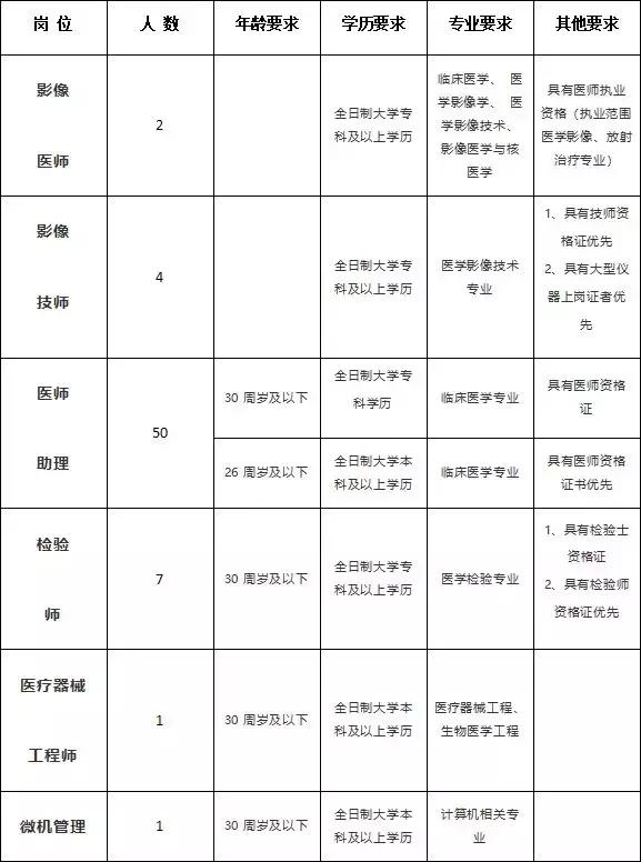 大同市最新招聘信息概览