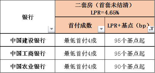 重庆房贷利率最新动态，市场走势及影响分析