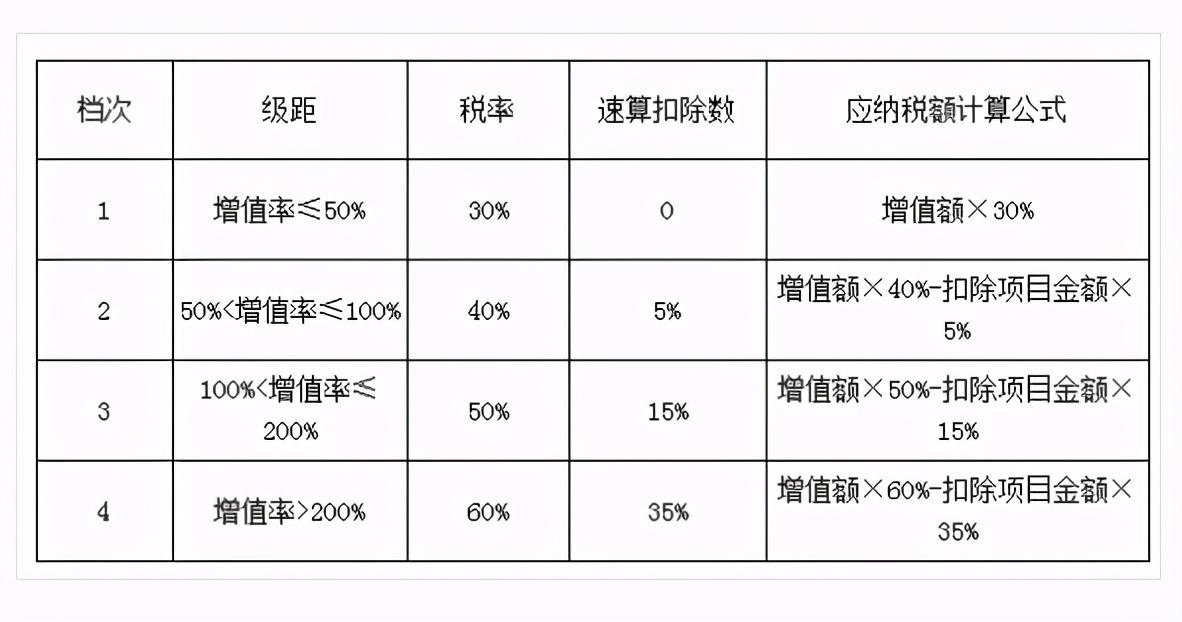 房屋交易税费最新政策全面解读