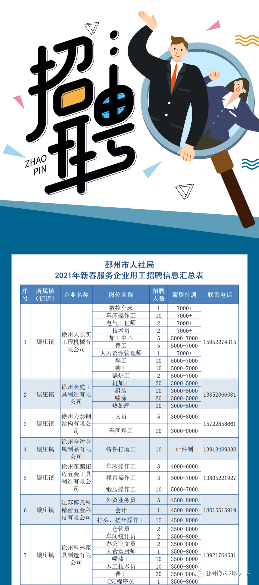 邳州市最新招聘信息汇总