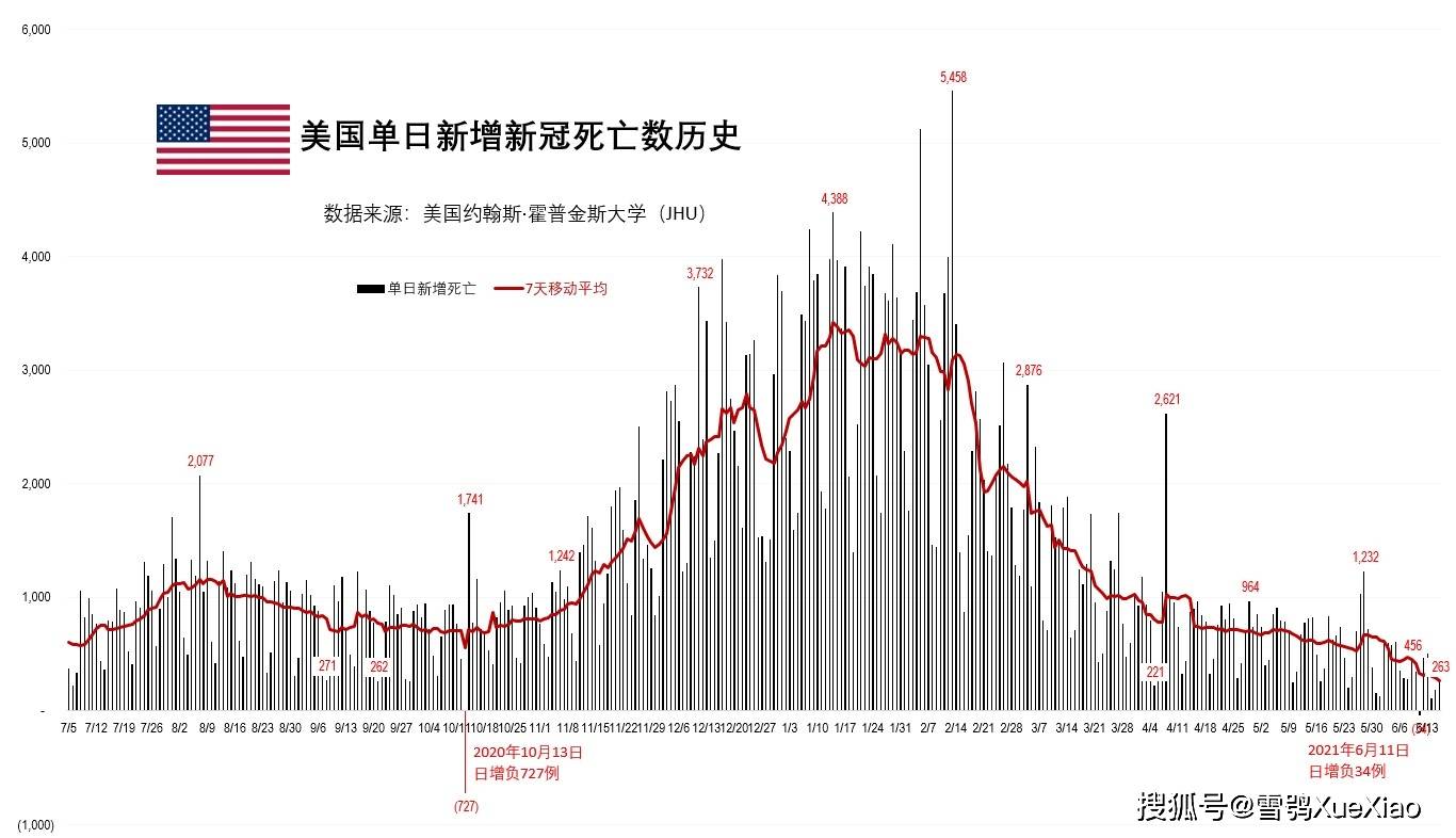 美国今日疫情最新消息概况