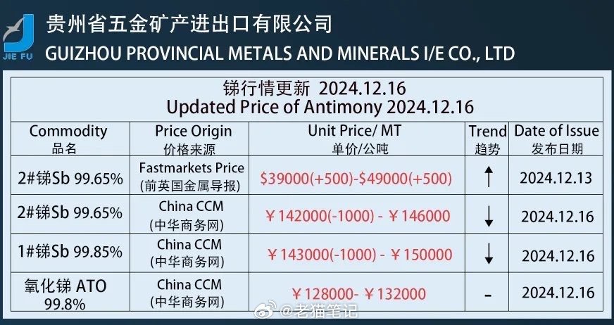 最新锑价动态与全球市场影响分析