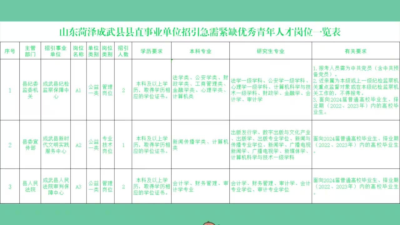 成武县最新招聘信息全面解析