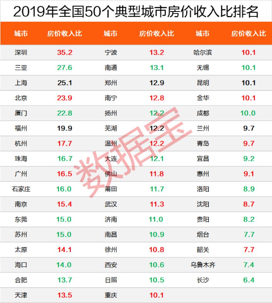 中国最新城市房价排名揭示房地产市场新格局