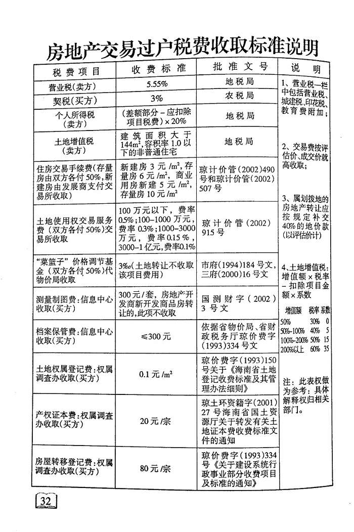 最新房产过户政策全面解析