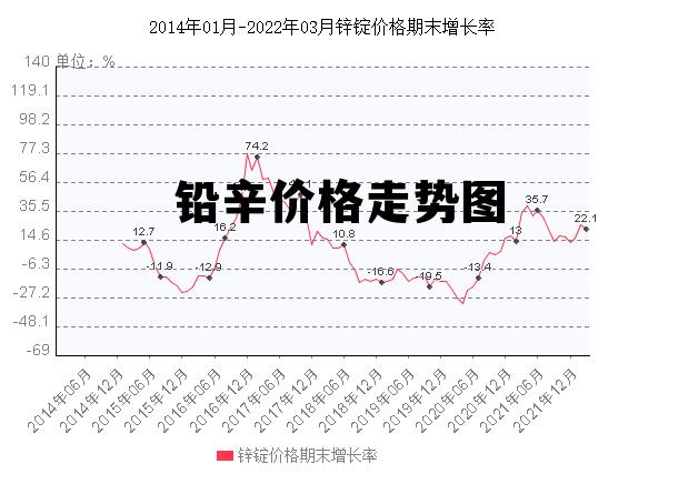 铅市场最新行情分析