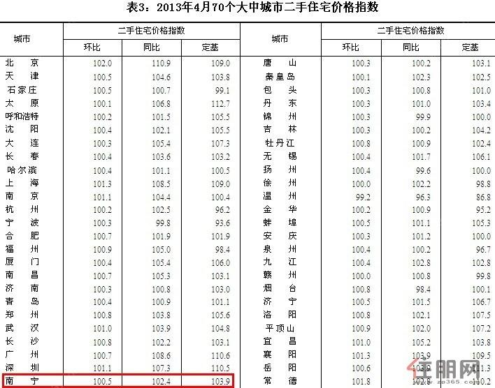 南宁楼市最新行情全面解析