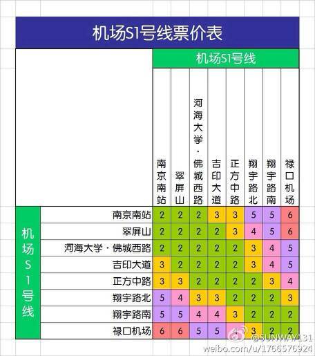 南京地铁价格表最新详解及优惠政策梳理