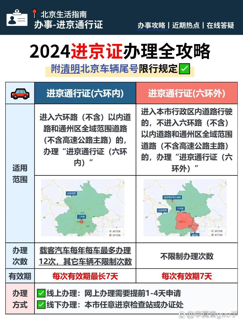 北京进京政策最新消息全面解读