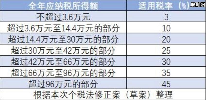 最新个税税率解析及其影响概览