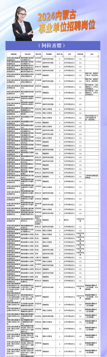 达拉特旗招聘动态更新与职业机会展望