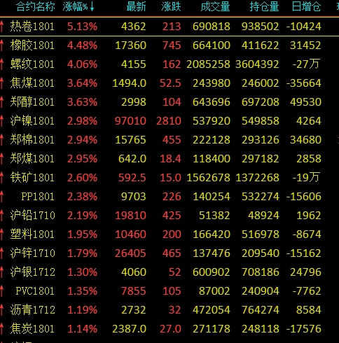 螺纹钢现货最新价格动态解析