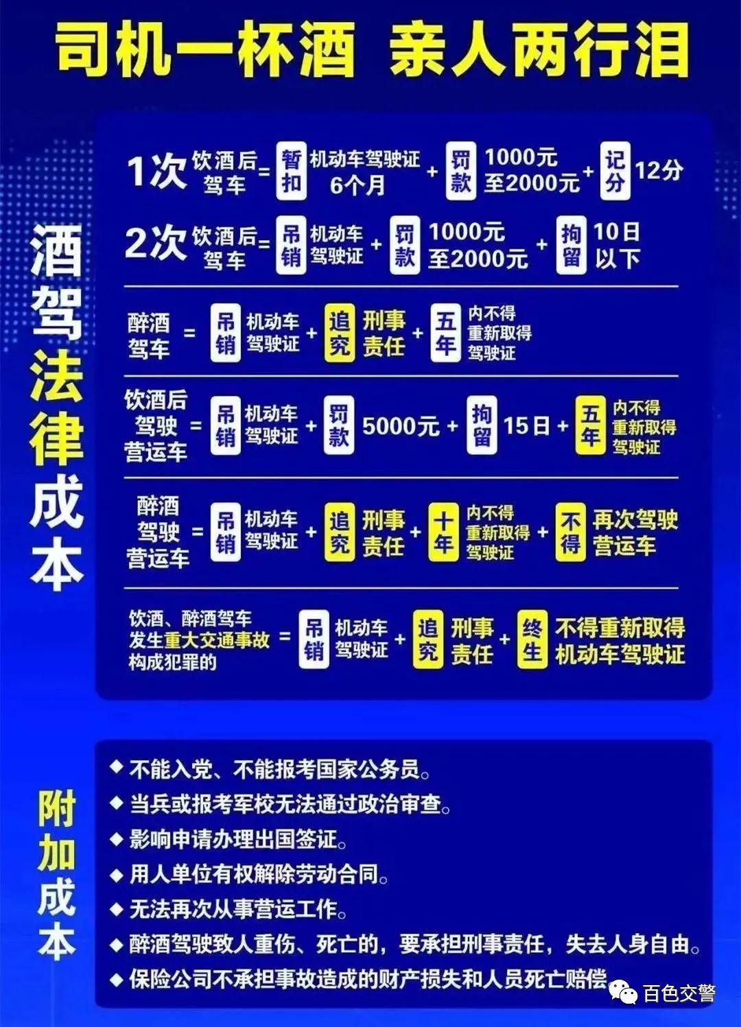 最新醉驾入刑标准全面解析