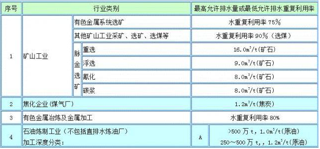 工业污水排放标准最新探讨与解析