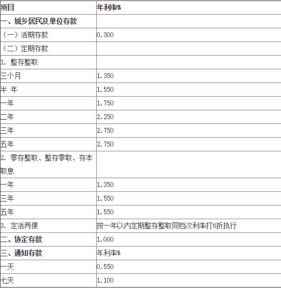 最新银行利率表公布，对经济影响深度解析