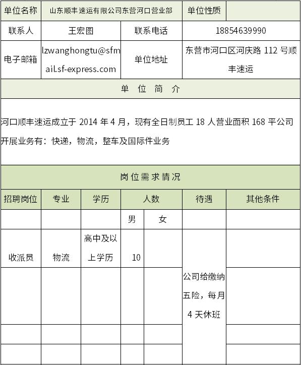 东营河口最新招聘信息全面解析