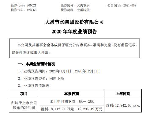 大禹节水最新动态，引领节水科技潮流，助力可持续发展新篇章