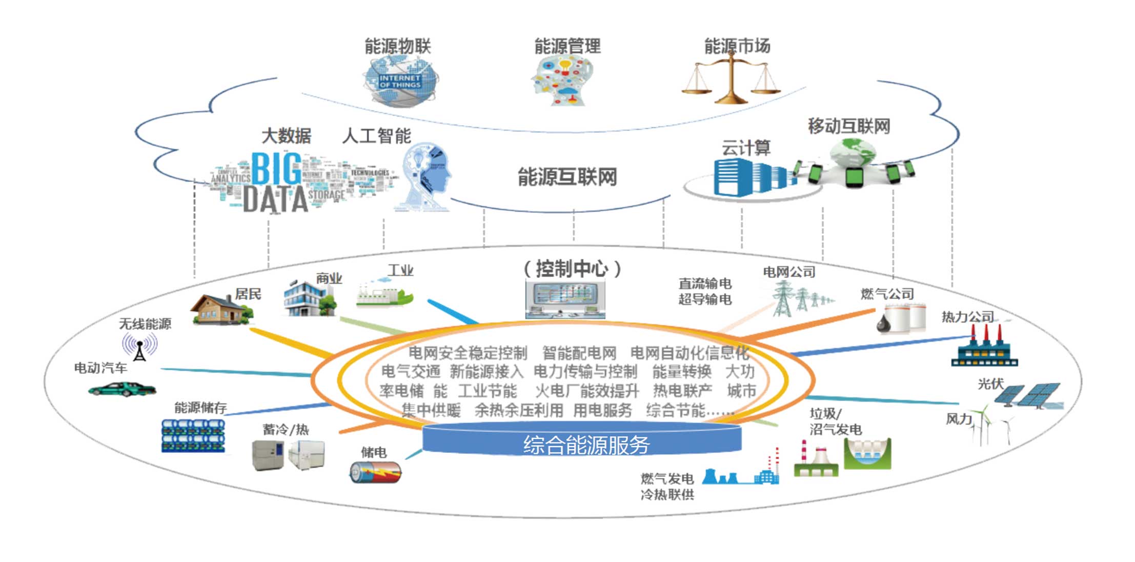 智慧能源产业迈入新时代，最新消息引领行业变革