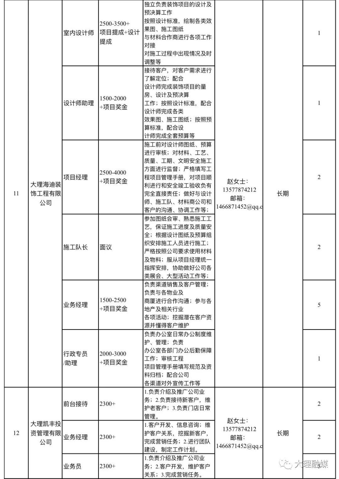 云南大理最新招聘信息汇总