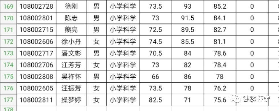 怀宁最新招聘信息全面汇总