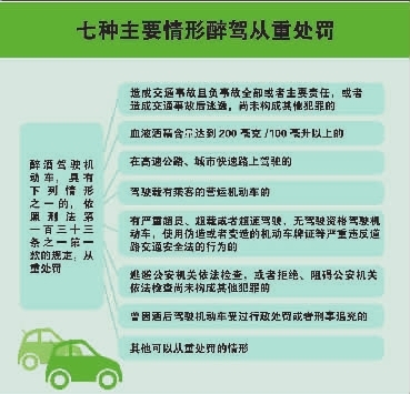 酒驾最新司法解释，法律对酒驾行为的严格规范加码