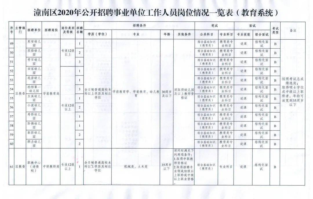 潼南招聘网最新职位，职业发展黄金机会探索