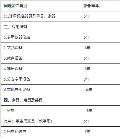 固定资产最新分类详解，理解与应用指南