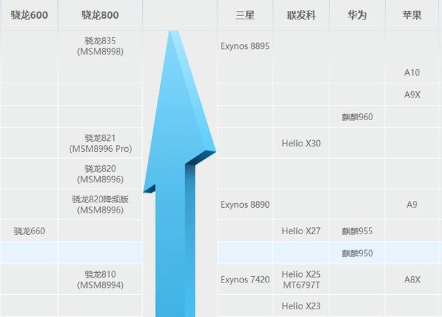 最新手机CPU性能排行榜，性能与效率的角逐