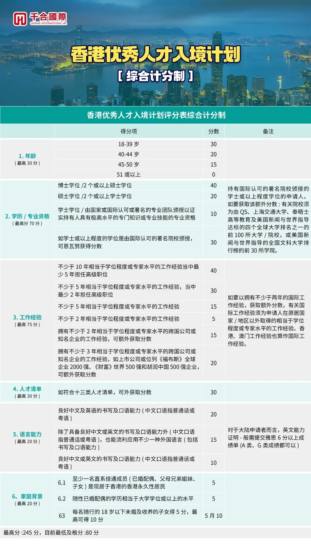 香港优才新政策，重塑人才吸引与机遇的蓝图