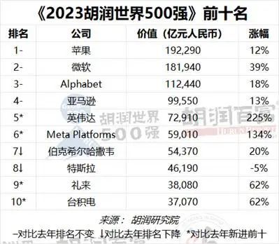 最新世界500强排名，竞争格局与趋势深度解析