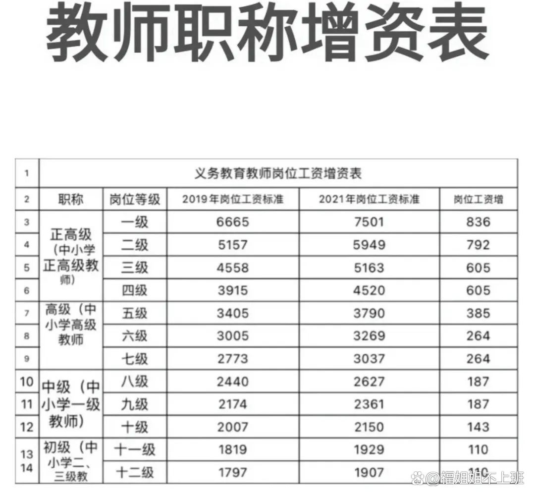 教师涨薪最新动态，展望及探讨