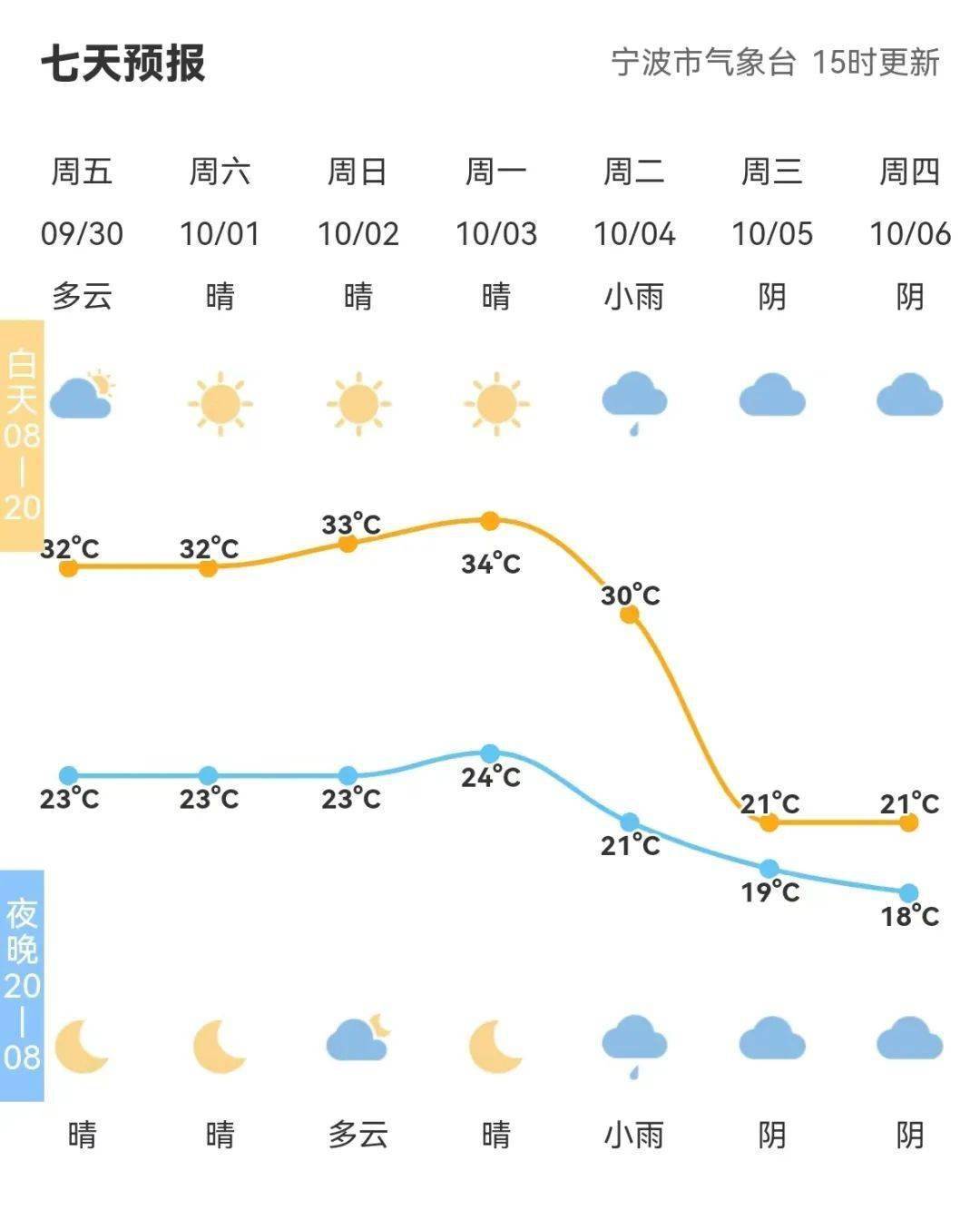 宁波最新气象变化及影响解析