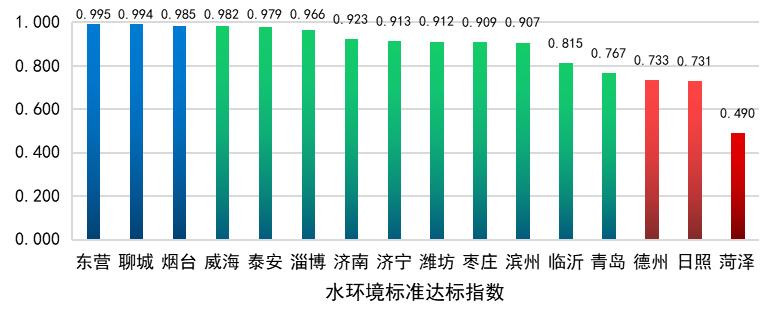 最新水质研究报告揭秘，探寻优质水源，守护人类健康之路