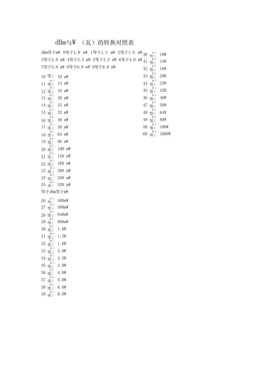 最新DBM技术，引领数据管理新时代的先锋力量