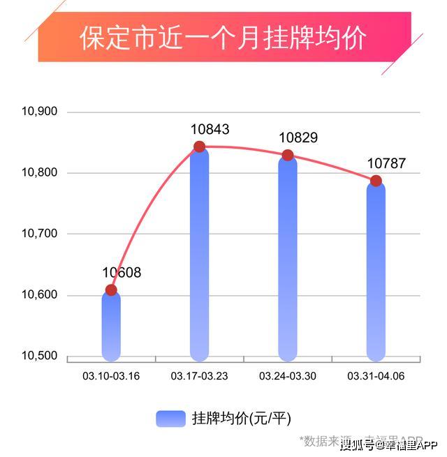 保定房价最新动态，市场走势分析与购房指南