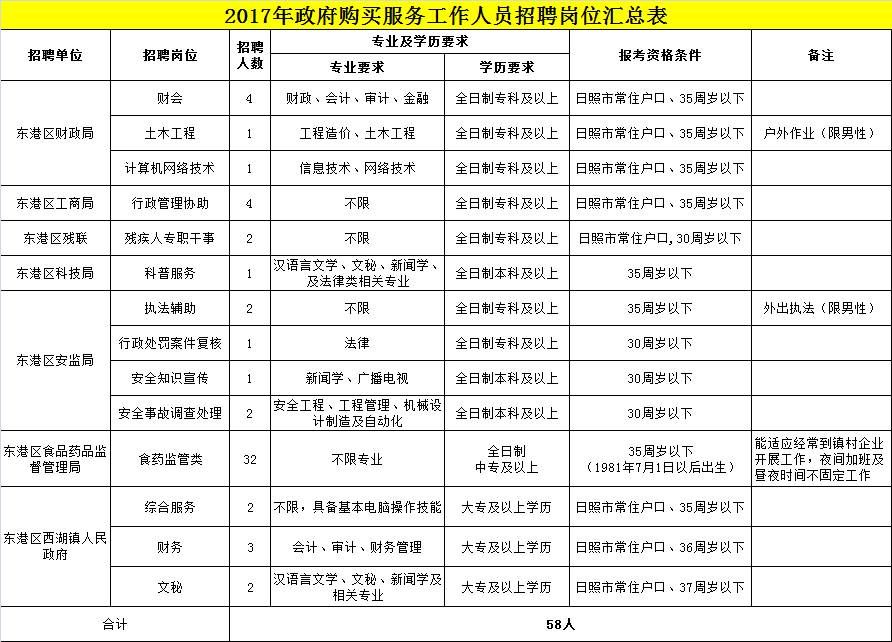 东港招聘网最新招聘动态深度解读与解析报告