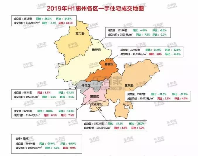 惠州房价2019最新价格概览及分析