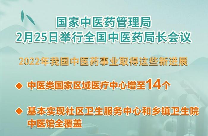 中医最新动态，传承与创新同步发展