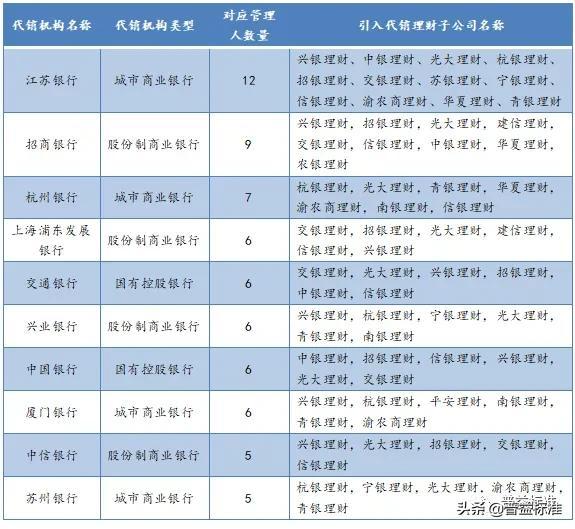 最新理财产品排行及深度解析概览